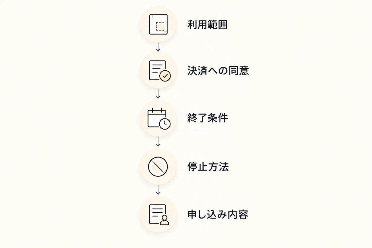 英語アプリの登録前に確認する利用範囲から申し込み内容までの手順